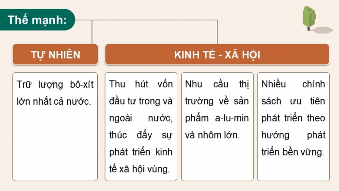 Giáo án điện tử Địa lí 12 kết nối Bài 28: Khai thác thế mạnh để phát triển kinh tế ở Tây Nguyên (P2)