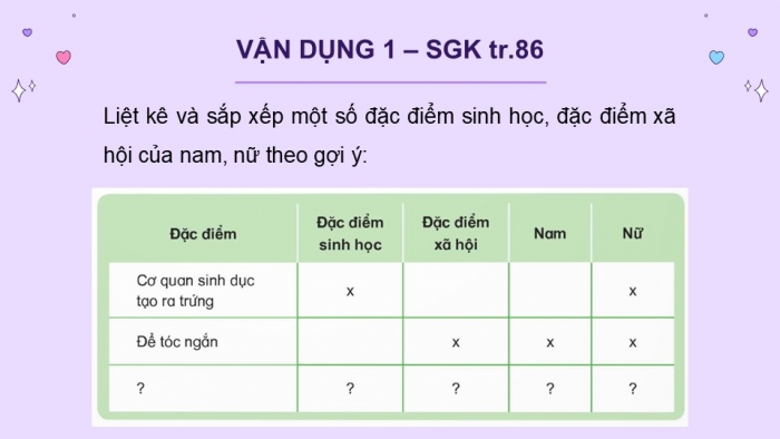 Giáo án điện tử Khoa học 5 kết nối Bài 24: Nam và nữ