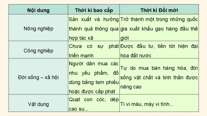 Giáo án điện tử Lịch sử và Địa lí 5 chân trời Ôn tập học kì 2