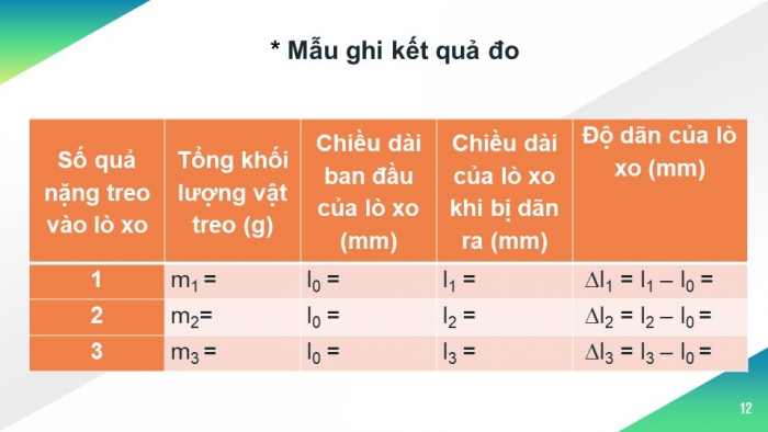 Giáo án và PPT đồng bộ Vật lí 6 kết nối tri thức