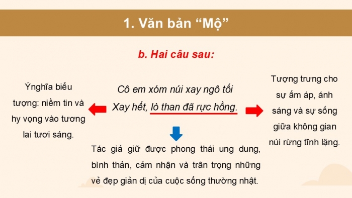 Giáo án PPT dạy thêm Ngữ văn 12 Kết nối bài 6: Mộ (Chiều tối - Hồ Chí Minh), Nguyên tiêu (Rằm tháng Giêng - Hồ Chí Minh)