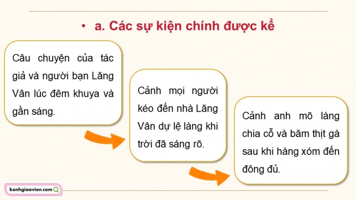 Giáo án PPT dạy thêm Ngữ văn 12 Kết nối bài 7: Nghệ thuật băm thịt gà (Trích Việc làng – Ngô Tất Tố)