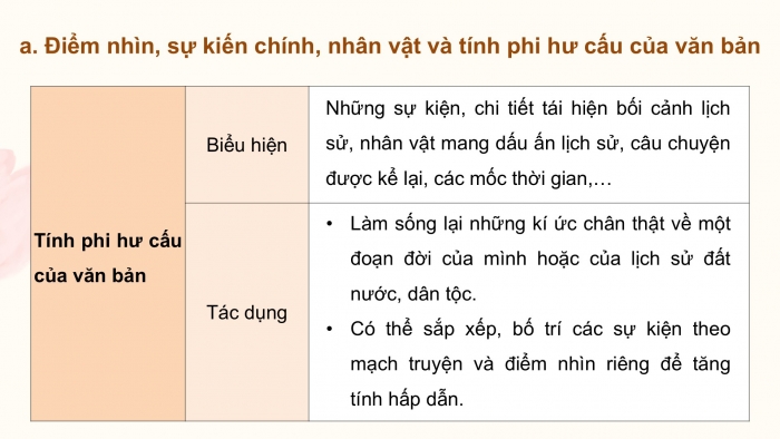 Giáo án PPT dạy thêm Ngữ văn 12 Kết nối bài 7: Bước vào đời (Trích Nhớ nghĩ chiều hôm – Đào Duy Anh)