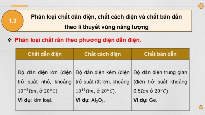 Giáo án điện tử chuyên đề Vật lí 12 chân trời Bài 10: Vùng năng lượng