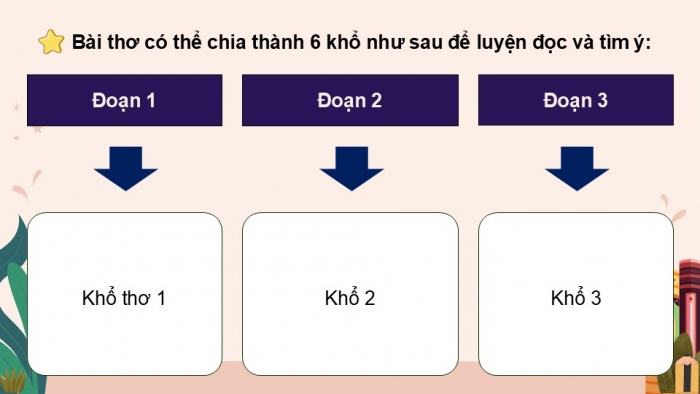 Giáo án điện tử Tiếng Việt 5 cánh diều Bài 17: Trăng ơi... từ đâu đến?