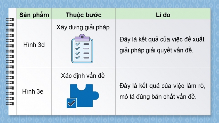 Giáo án điện tử Tin học 9 chân trời Bài 11: Giải quyết vấn đề