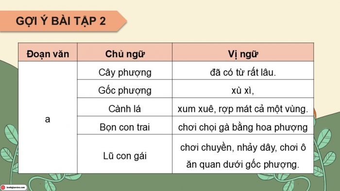 Giáo án điện tử Tiếng Việt 5 cánh diều Bài 19: Ôn tập cuối năm học (Tiết 6)