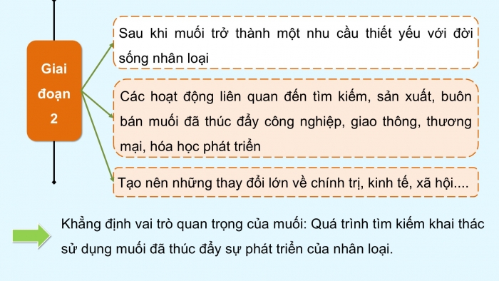 Giáo án điện tử Ngữ văn 12 kết nối Bài 8: Đời muối (Trích Đời muối: Lịch sử thế giới – Mác Kơ-len-xki – Mark Kurlansky)