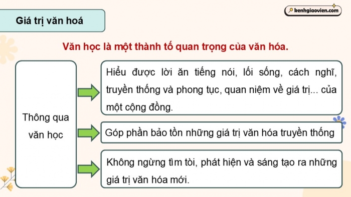 Giáo án điện tử Ngữ văn 12 kết nối Bài 9: Vội vàng (Xuân Diệu)