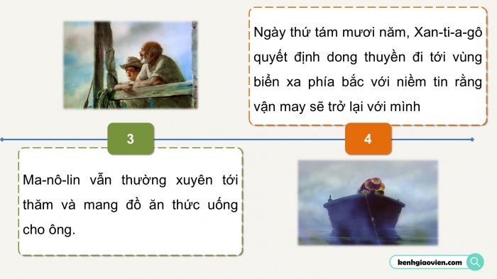 Giáo án điện tử Ngữ văn 12 kết nối Bài 9: Trở về (Trích Ông già và biển cả - Ơ-nít Hê-minh-uê – Ernest Hemingway)