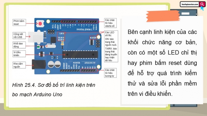 Giáo án điện tử Công nghệ 12 Điện - Điện tử Kết nối Bài 25: Bo mạch lập trình vi điều khiển