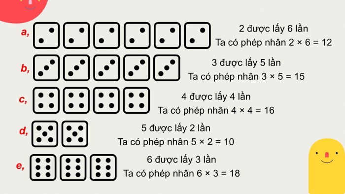Giáo án PPT Toán 2 cánh diều bài Làm quen với phép nhân. Dấu nhân