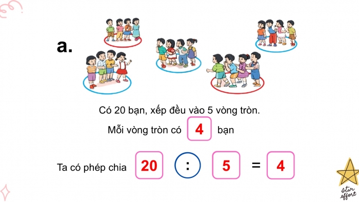 Giáo án PPT Toán 2 cánh diều bài Bảng chia 5