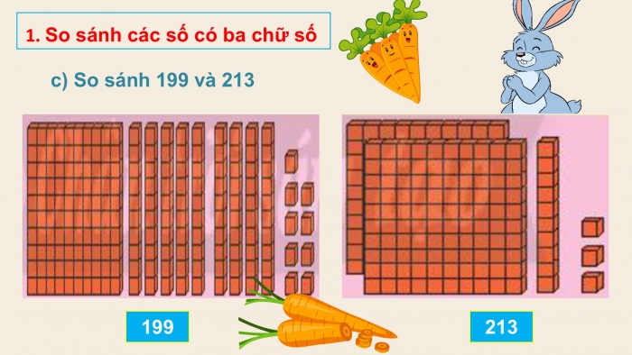 Giáo án PPT Toán 2 chân trời bài So sánh các số có ba chữ số