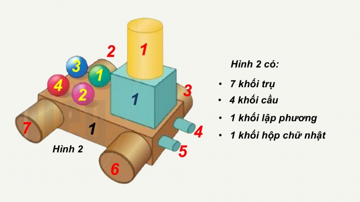 Giáo án PPT Toán 2 cánh diều bài Khối trụ – Khối cầu