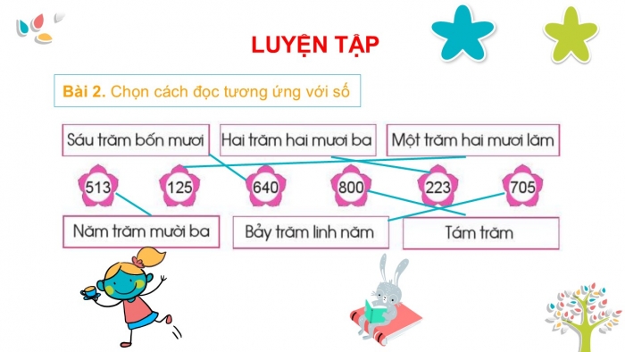 Giáo án PPT Toán 2 cánh diều bài Các số có ba chữ số