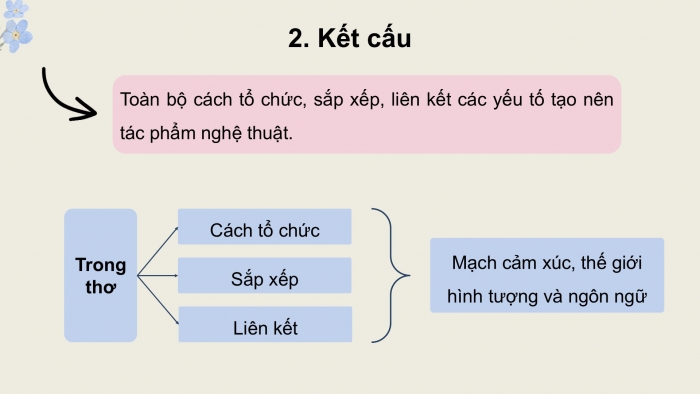 Giáo án điện tử Ngữ văn 9 kết nối Bài 7: Tiếng Việt (Lưu Quang Vũ)