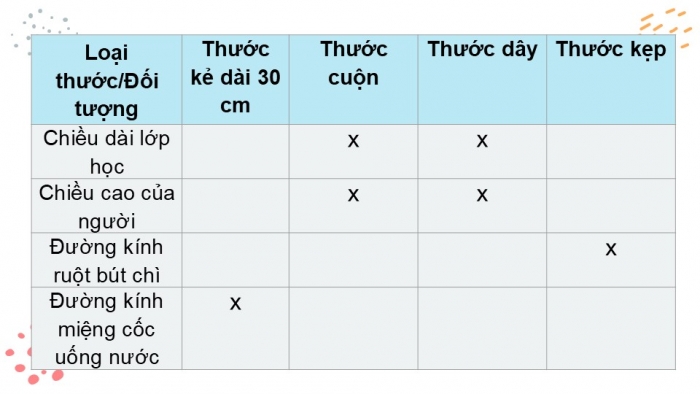 Giáo án PPT KHTN 6 chân trời Ôn tập Chủ đề 1