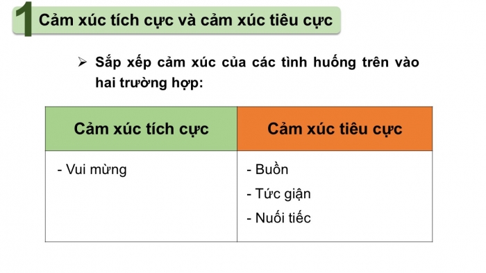 Giáo án PPT Đạo đức 2 chân trời Bài 9: Những sắc màu cảm xúc