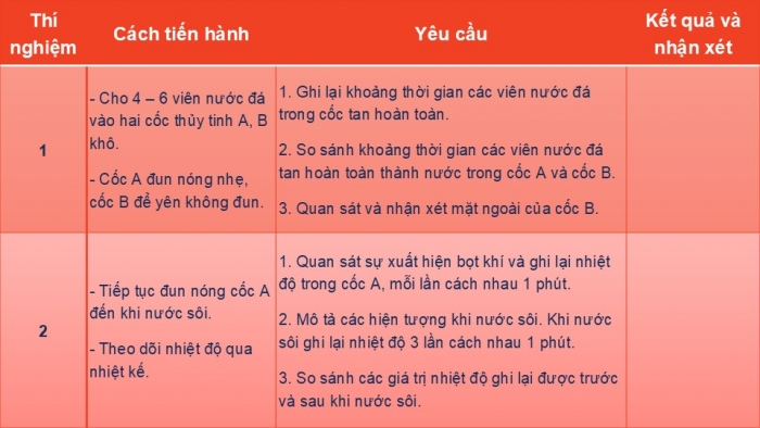 Giáo án PPT KHTN 6 cánh diều Bài 6: Tính chất và sự chuyển thể của chất