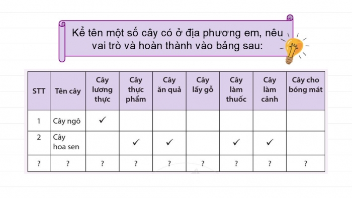 Giáo án PPT KHTN 6 cánh diều Bài 20: Vai trò của thực vật trong đời sống và trong tự nhiên