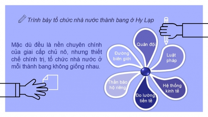 Giáo án PPT Lịch sử 6 cánh diều Bài 9: Hy Lạp và La Mã cổ đại