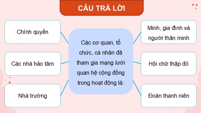 Giáo án điện tử Hoạt động trải nghiệm 9 cánh diều Chủ đề 5 - Hoạt động giáo dục 1: Tham gia phát triển cộng đồng