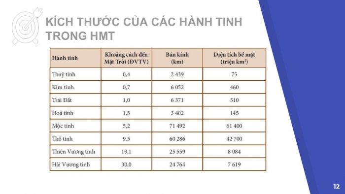 Giáo án PPT Địa lí 6 kết nối Bài 6: Trái Đất trong hệ Mặt Trời