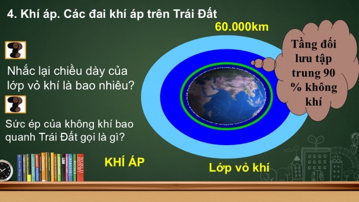 Giáo án PPT Địa lí 6 kết nối Bài 15: Lớp vỏ khí của Trái Đất. Khí áp và gió