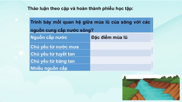 Giáo án PPT Địa lí 6 kết nối Bài 20: Sông và hồ. Nước ngầm và băng hà