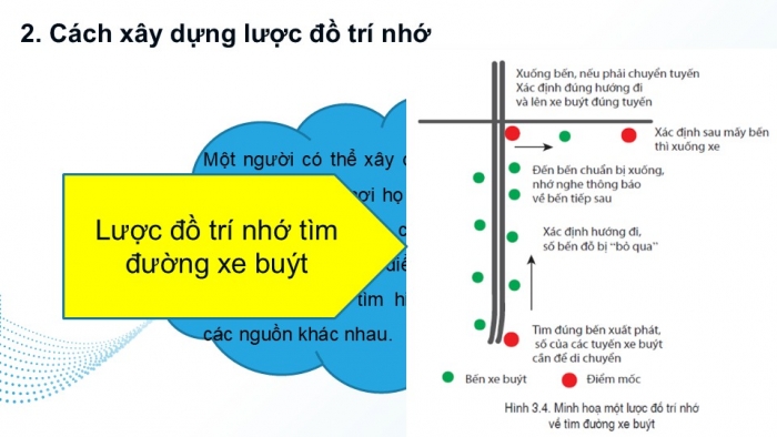 Giáo án PPT Địa lí 6 cánh diều Bài 3: Lược đồ trí nhớ