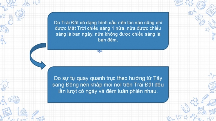 Giáo án PPT Địa lí 6 cánh diều Bài 6: Chuyển động tự quay quanh trục của Trái Đất và các hệ quả địa lí