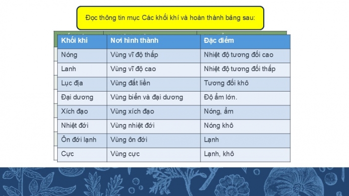 Giáo án PPT Địa lí 6 cánh diều Bài 13: Khí quyển của Trái Đất. Các khối khí. Khí áp và gió