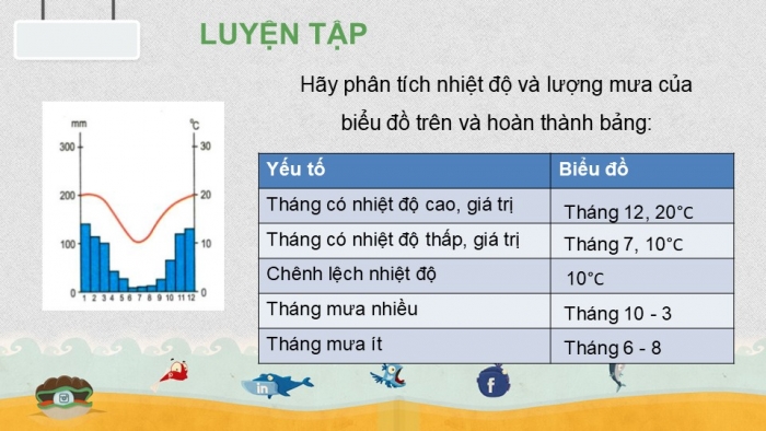 Giáo án PPT Địa lí 6 cánh diều Bài 16 Thực hành: Đọc lược đồ khí hậu và biểu đồ nhiệt độ – lượng mưa