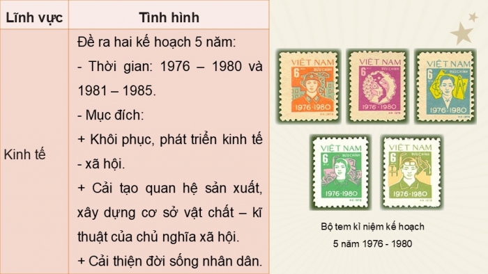 Giáo án điện tử Lịch sử 9 cánh diều Bài 15: Việt Nam từ năm 1975 đến năm 1991 (P3)