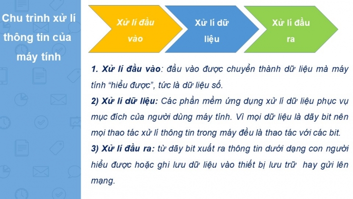 Giáo án PPT Tin học 6 cánh diều Bài 5: Dữ liệu trong máy tính