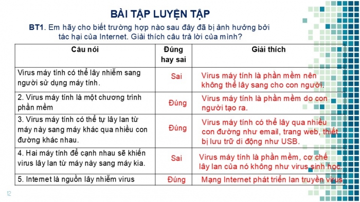 Giáo án PPT Tin học 6 cánh diều Bài 1: Mặt trái của Internet