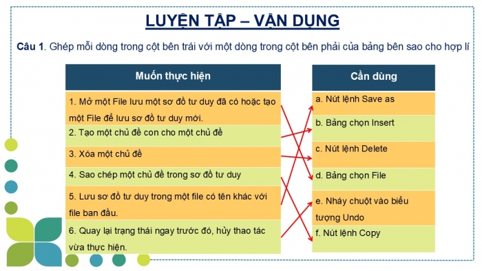 Giáo án PPT Tin học 6 cánh diều Bài 7: Thực hành khám phá phần mềm sơ đồ tư duy