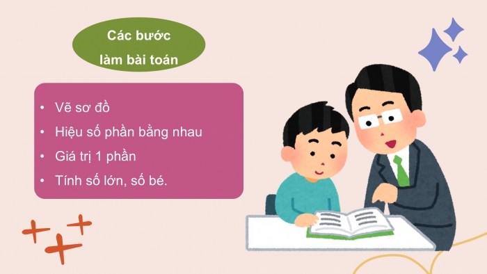 Giáo án điện tử Toán 5 chân trời Bài 63: Em làm được những gì?