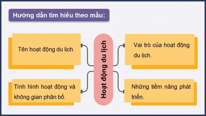 Giáo án điện tử Địa lí 12 chân trời Bài 23: Thực hành Tìm hiểu hoạt động và sản phẩm dịch vụ tại địa phương