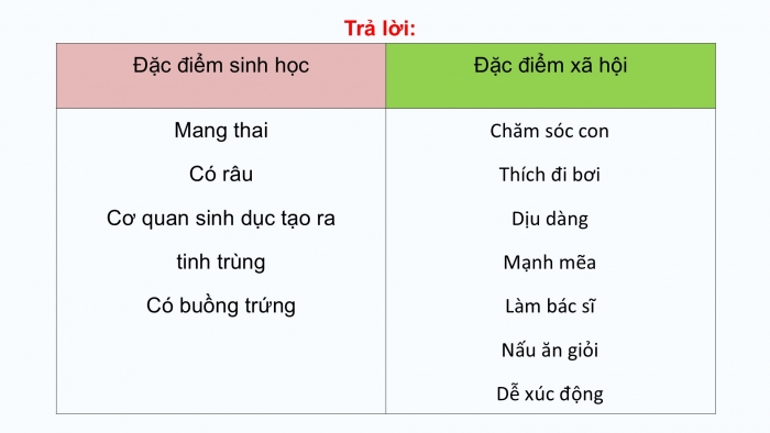 Giáo án điện tử Khoa học 5 cánh diều Bài 14: Nam và nữ