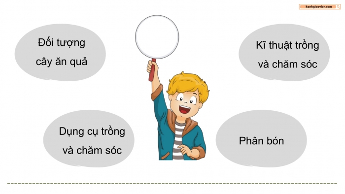 Giáo án điện tử Công nghệ 9 Trồng cây ăn quả Kết nối Bài 8: Dự án Trồng cây ăn quả