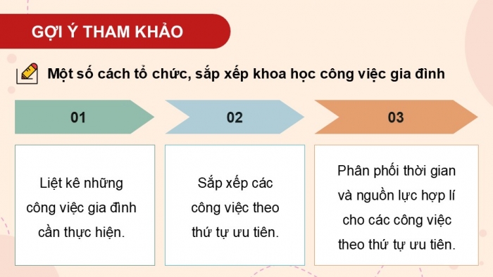 Giáo án điện tử Hoạt động trải nghiệm 9 kết nối Chủ đề 5 Tuần 2