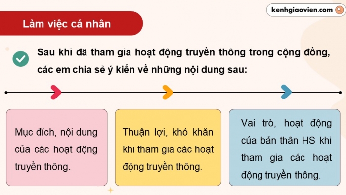 Giáo án điện tử Hoạt động trải nghiệm 9 kết nối Chủ đề 6 Tuần 3