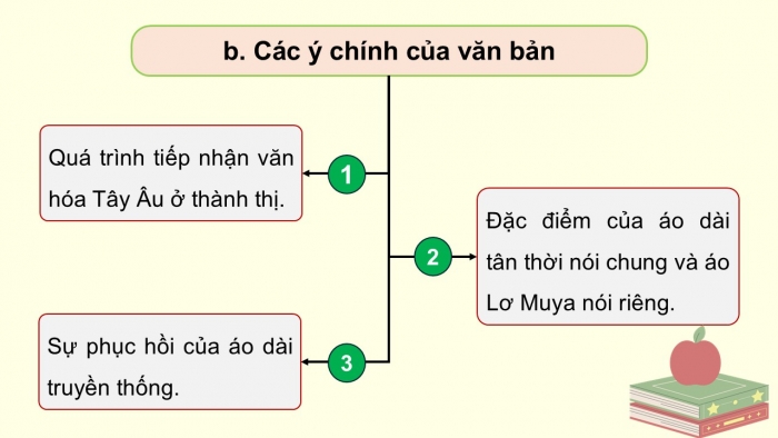 Giáo án điện tử Ngữ văn 12 chân trời Bài 7: Áo dài đầu thế kỉ XX (Đoàn Thị Tình)