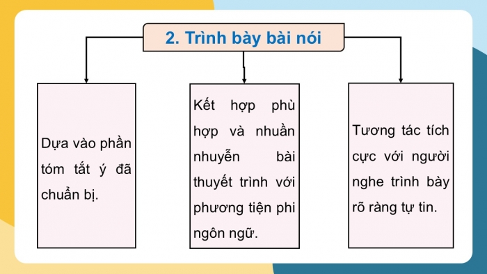 Giáo án điện tử Ngữ văn 12 chân trời Bài 7: Trình bày báo cáo kết quả bài tập dự án về một vấn đề xã hội