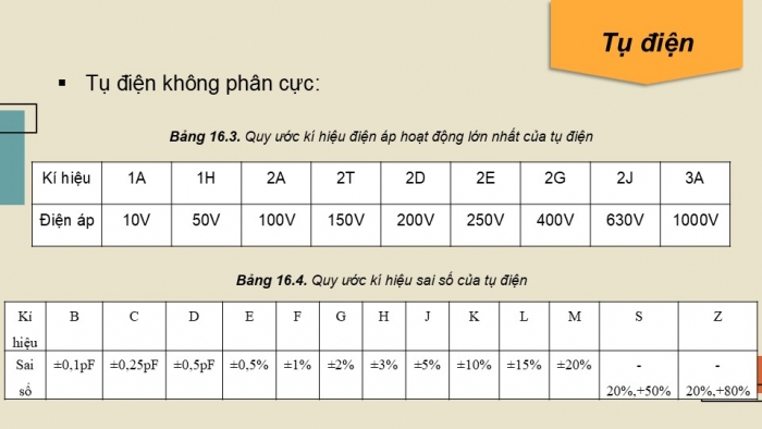 Giáo án điện tử Công nghệ 12 Điện - Điện tử Cánh diều Bài 16: Thực hành Nhận biết, đọc và kiểm tra linh kiện điện tử phổ biến