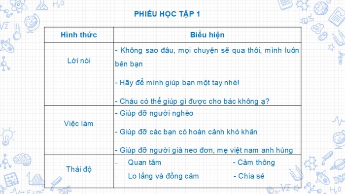 Giáo án PPT Công dân 6 kết nối Bài 2: Yêu thương con người