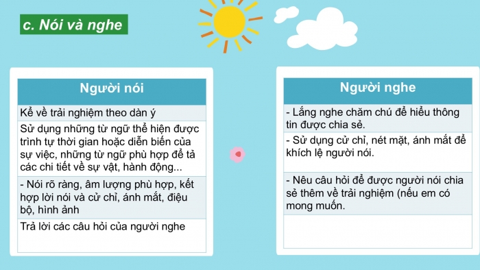 Giáo án PPT Ngữ văn 6 cánh diều Bài 2: Kể lại một trải nghiệm đáng nhớ