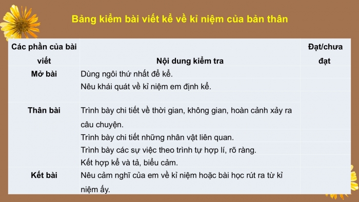 Giáo án PPT Ngữ văn 6 cánh diều Bài 3: Viết bài văn kể về một kỉ niệm của bản thân